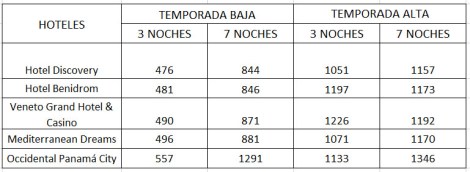 tarifas-panama-euromundo